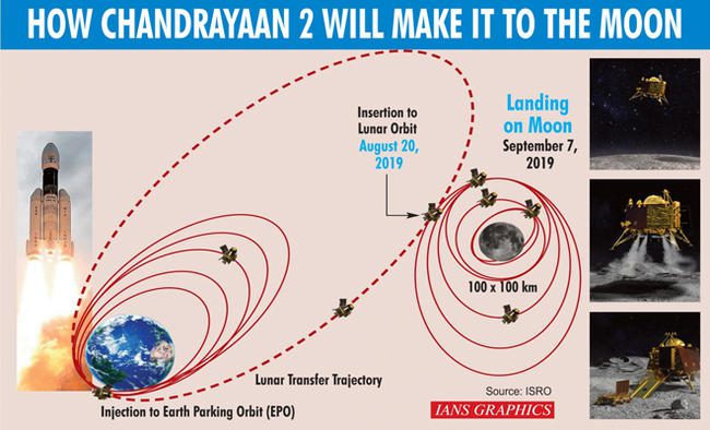 Chandrayaan-1 team was anxious till spacecraft entered lunar orbit
